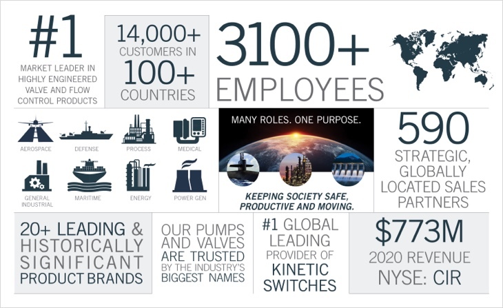 Careers Infographic