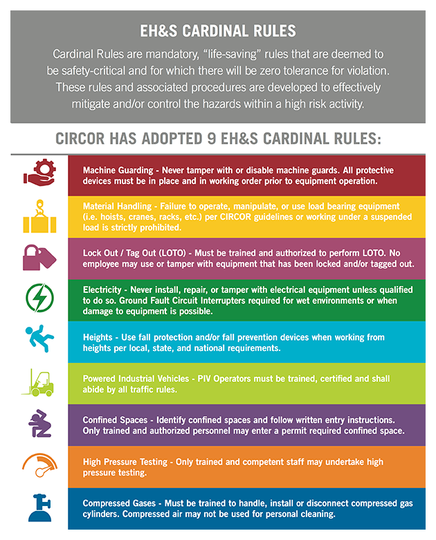 Environmental, Health, and Safety Responsibility CIRCOR